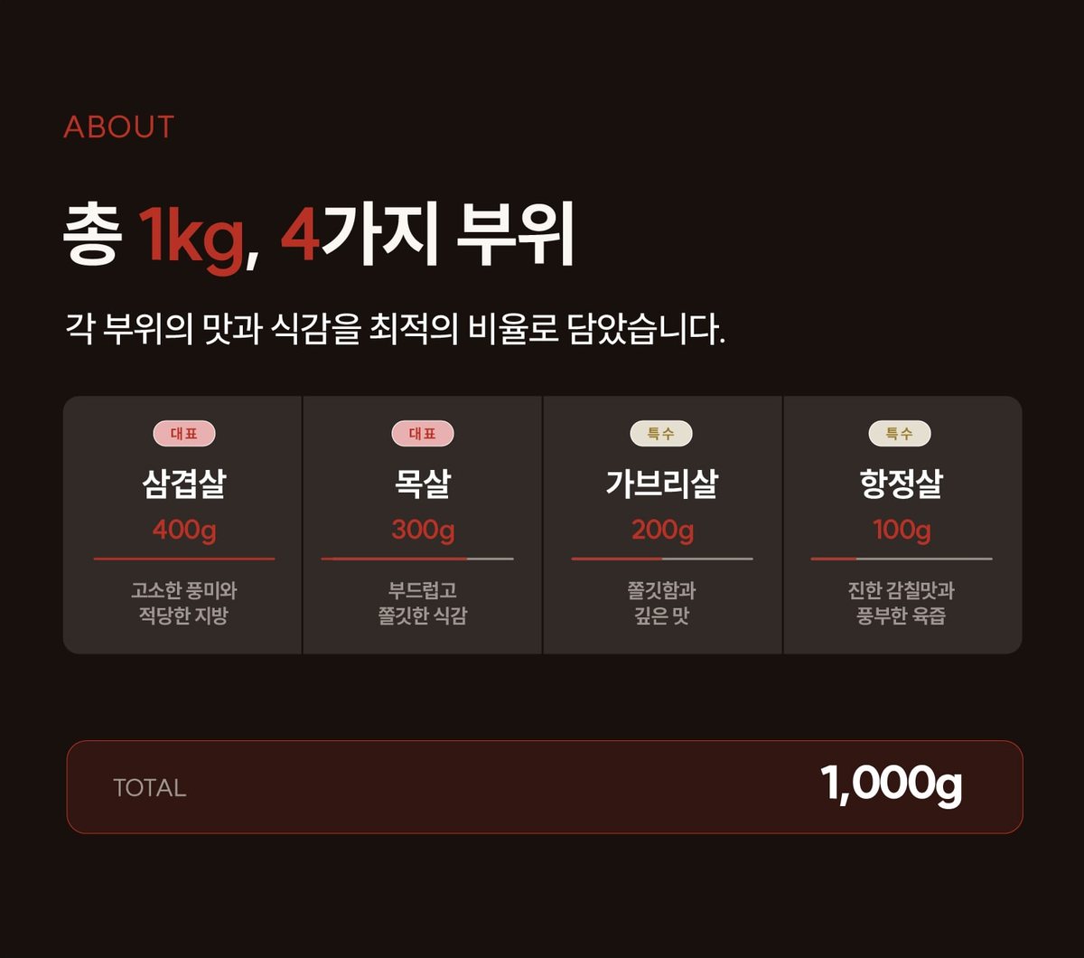 Four cuts table, 1 kg in total